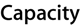 Capacity